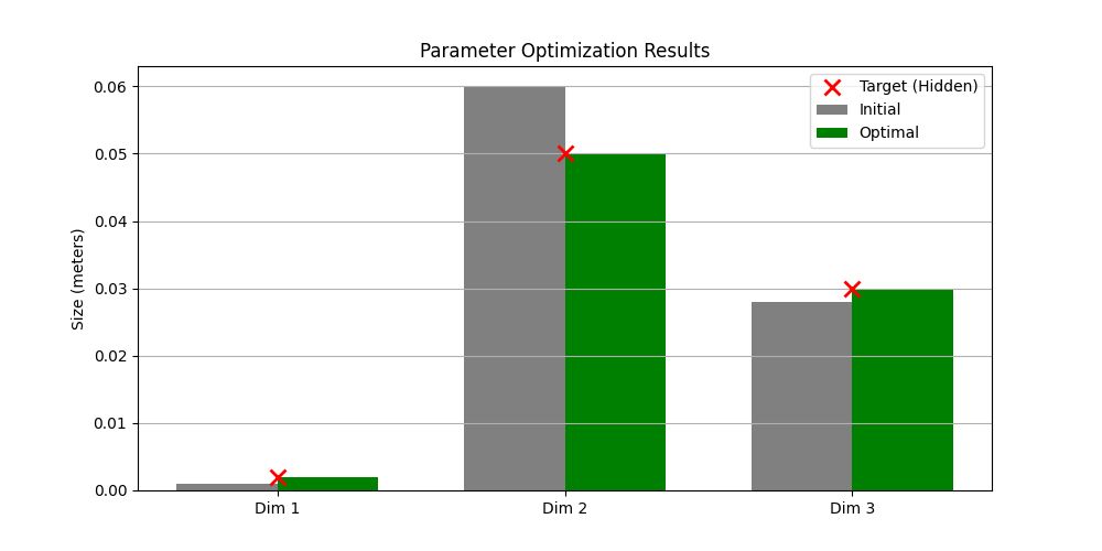 Optimization Graph