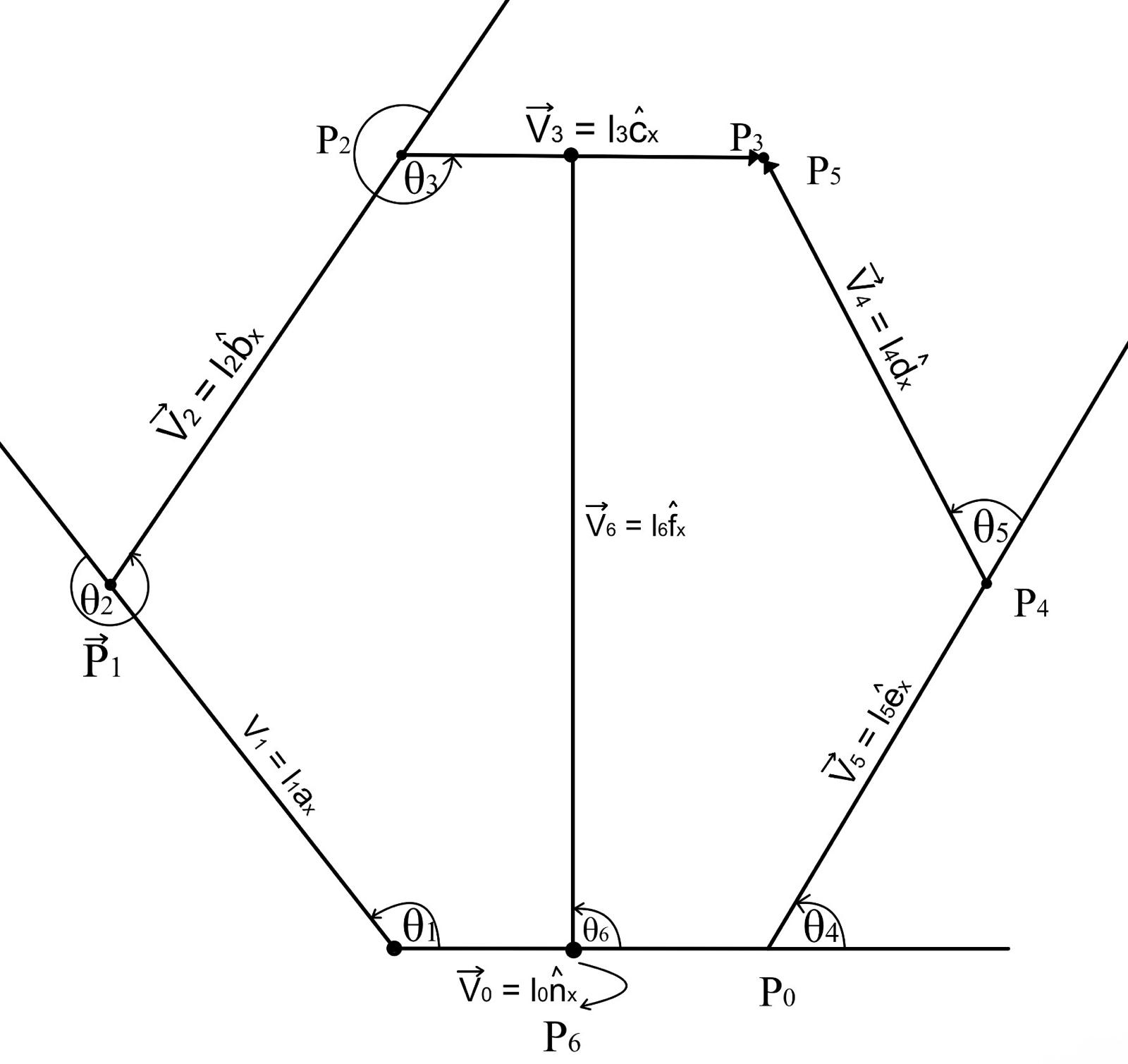 Kinematic Diagram